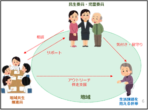 地域共生推進員とは