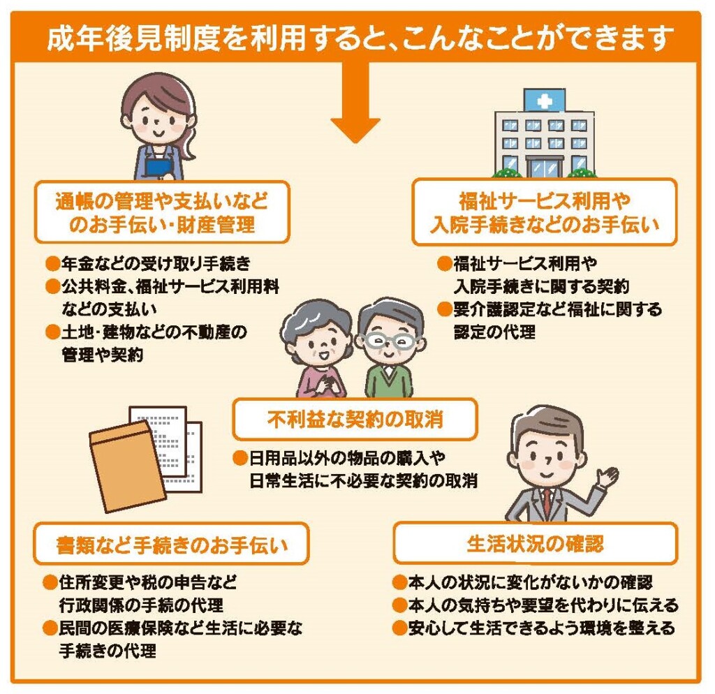 成年後見制度を利用するときのイメージ図